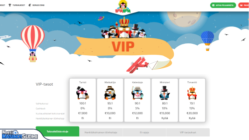 BoaBoa Kasino Vip-ohjelma