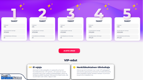 GreatWin Kasino Vip-ohjelma